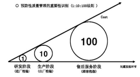 质量小知识1.jpg